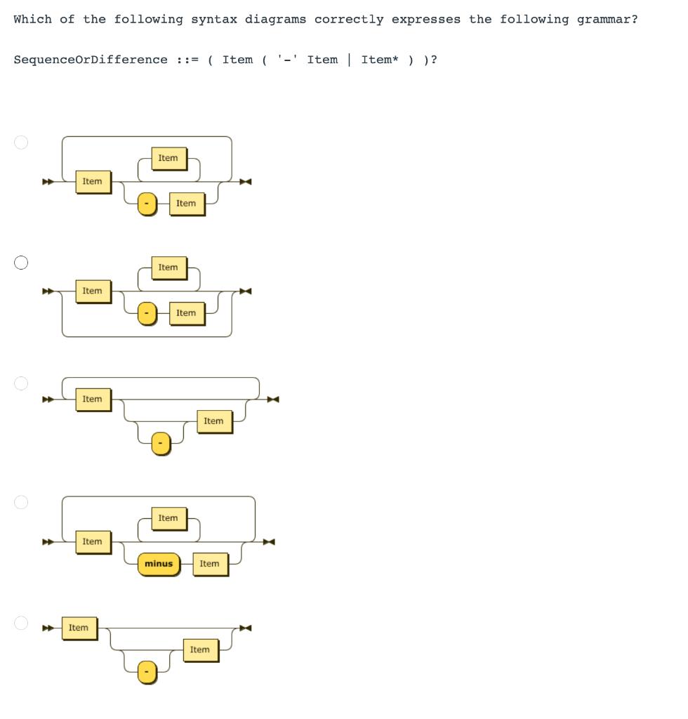 Which of the following syntax diagrams correctly expresses the following grammar?
SequenceOrDifference \( ::= \) ( Item \( \l