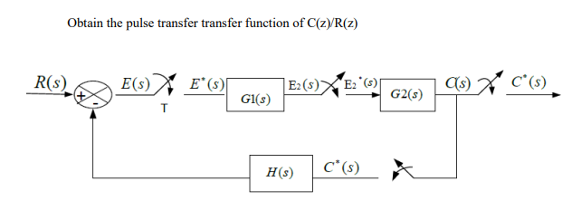 (b) A sampler and a zero-order hold element were | Chegg.com