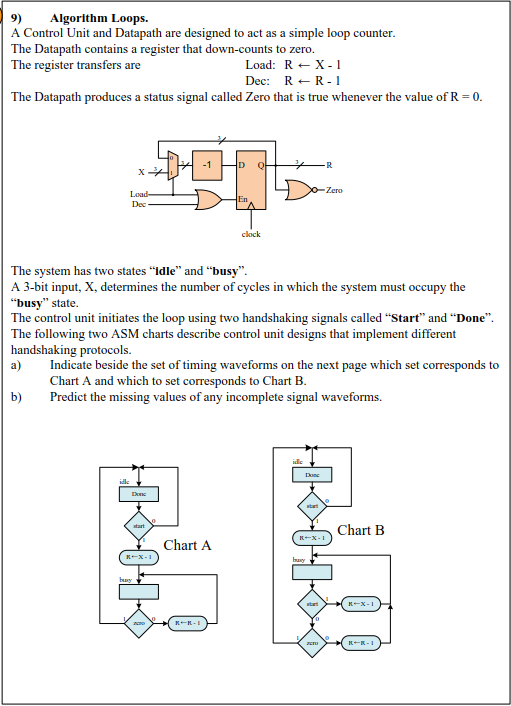 9 Algorithm Loops A Control Unit and Datapath are | Chegg.com