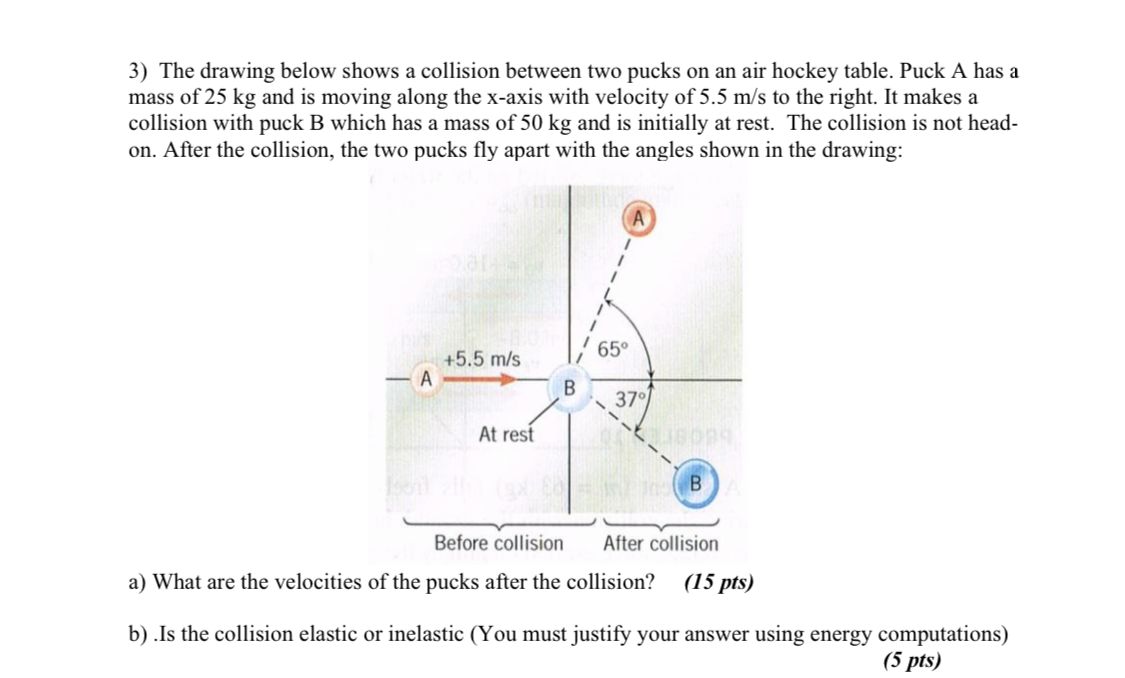 Solved 3) The drawing below shows a collision between two | Chegg.com