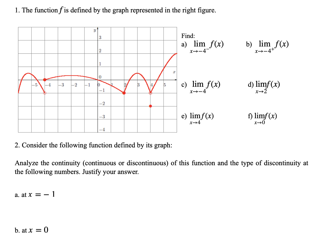 Solved 1. The function f is defined by the graph represented | Chegg.com