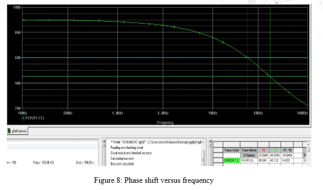 Solved 1.1 Objectives: • To study the sine wave AC voltage | Chegg.com