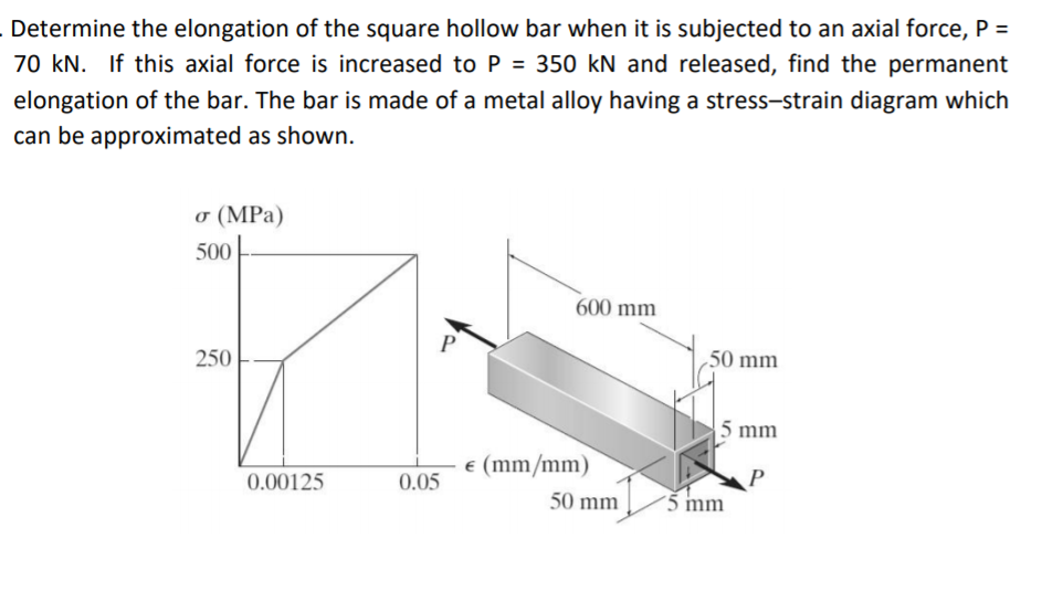 Solved .Determine the elongation of the square hollow bar | Chegg.com