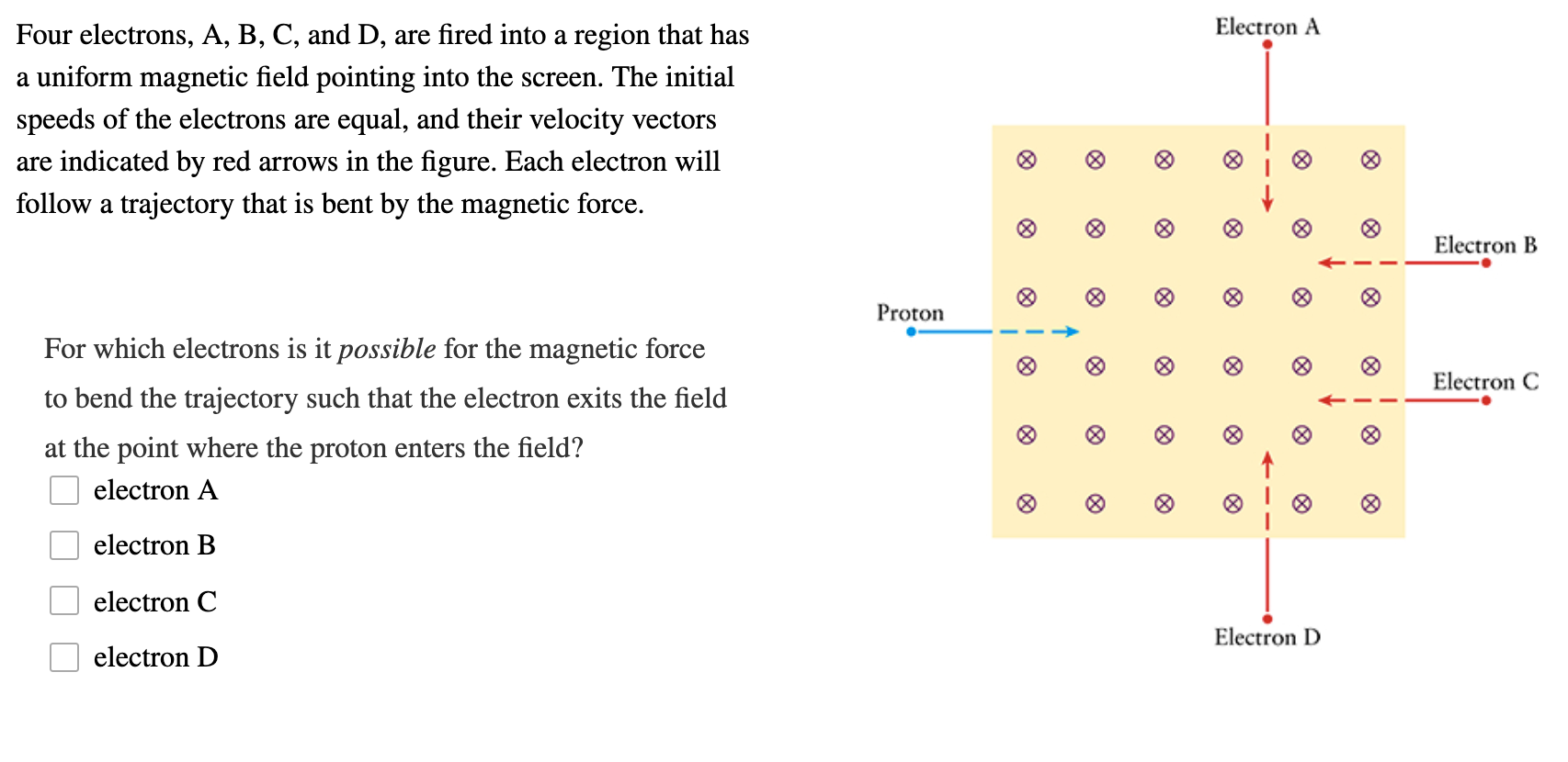 Solved Electron A Four Electrons, A, B, C, And D, Are Fired | Chegg.com