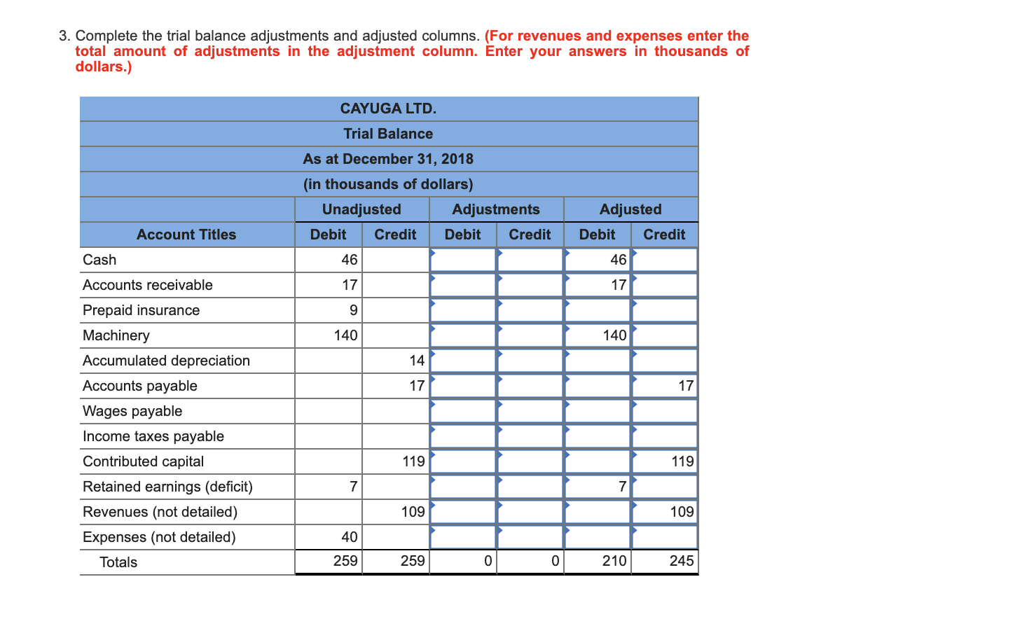 Solved Cayuga Ltd. Prepared The Following Trial Balance At | Chegg.com