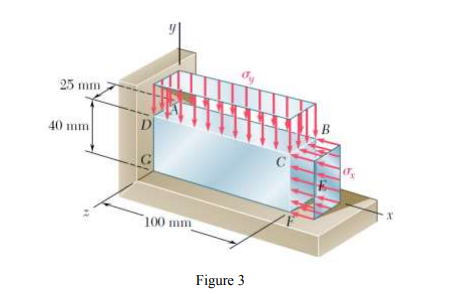 Solved Question 3: The block shown in Figure 3, is made of a | Chegg.com
