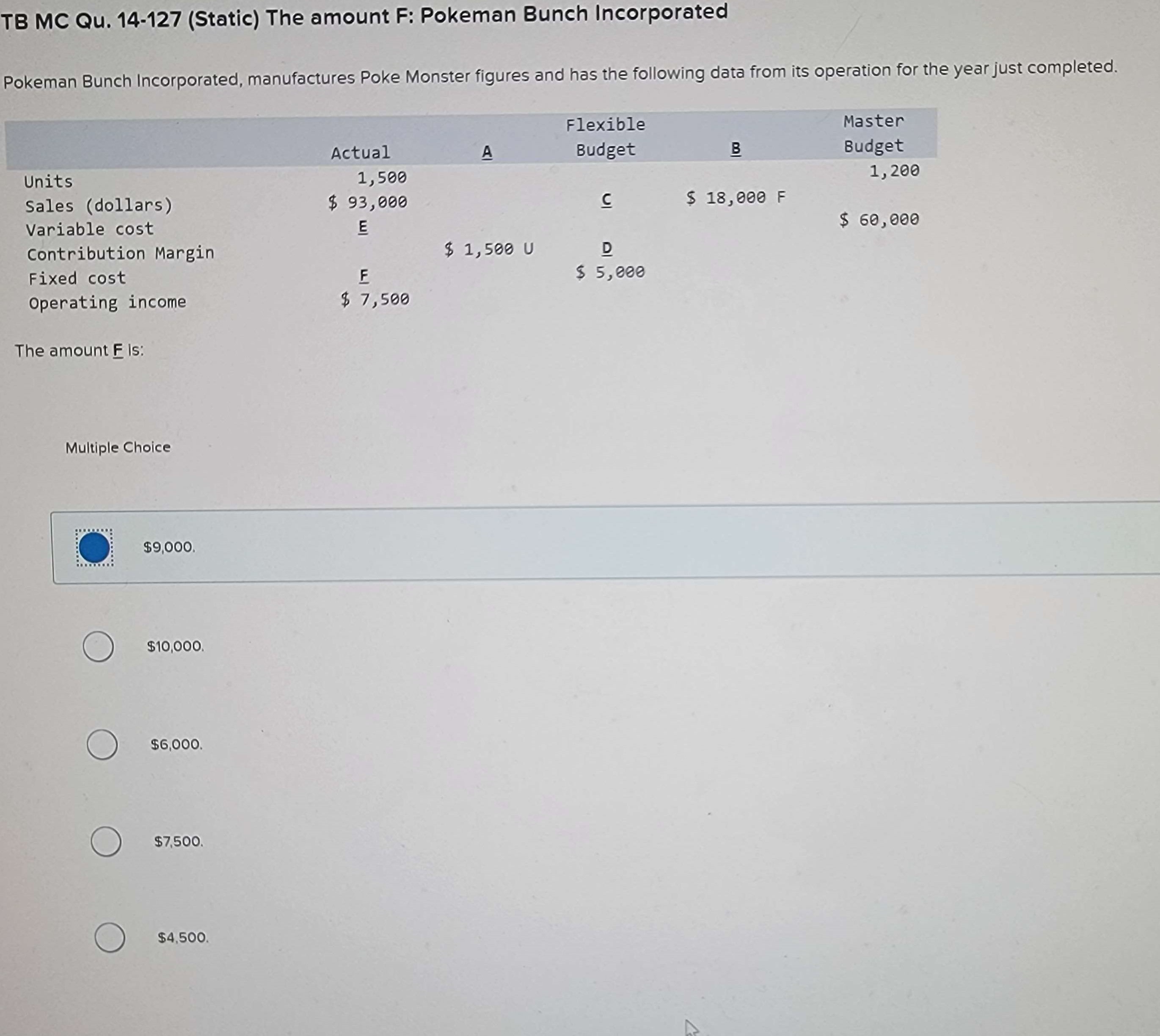 Solved Tb Mc Qu 14 127 Static The Amount F Pokeman Bunch