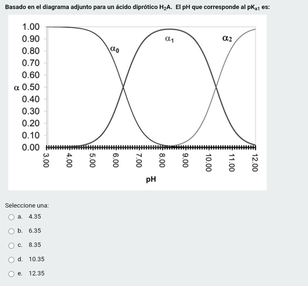 Basado en el diagrama adjunto para un ácido diprótico H2A. El pH que corresponde al pkai es: 011 a2 1.00 0.90 0.80 0.70 0.60