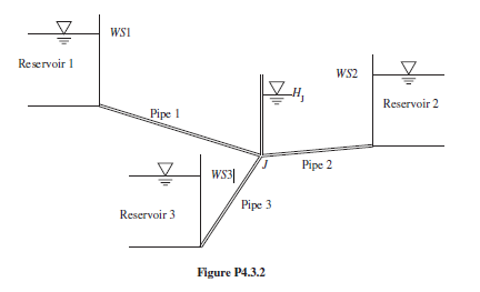 Solved Determine flow rates in the branching pipe system | Chegg.com