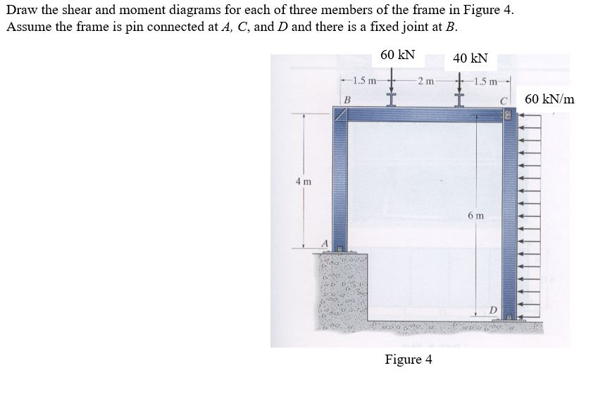 Solved Draw the shear and moment diagrams for each of three | Chegg.com