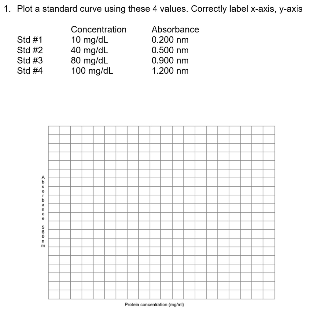 solved-determine-optimal-wavelength-for-a-standard-chegg