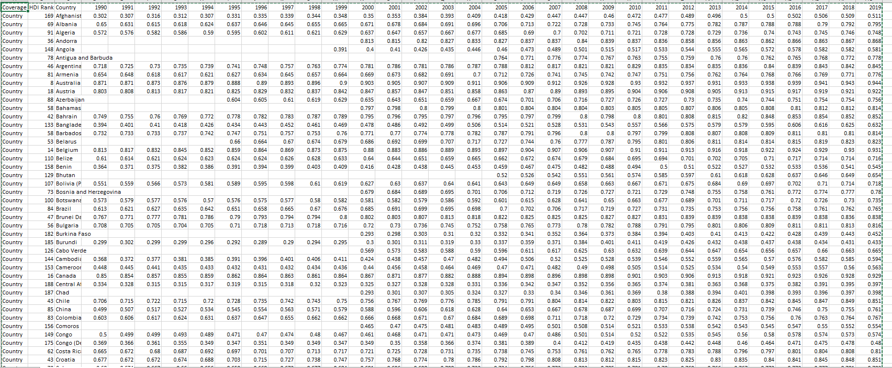 Data Science Question here is a snippet of the csv | Chegg.com