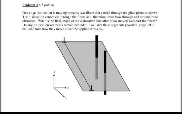Solved Problem 2 (15 points) One edge dislocation is moving | Chegg.com
