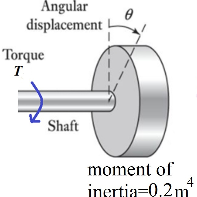 Solved w is the derivative of angular displacement respect
