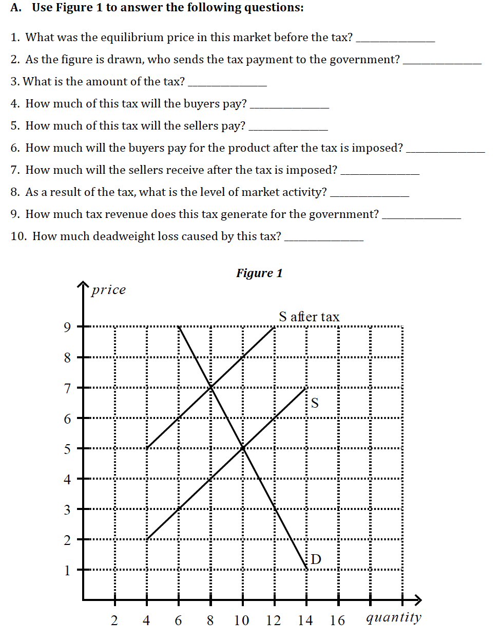 Solved A. Use Figure 1 to answer the following questions: 1. | Chegg.com