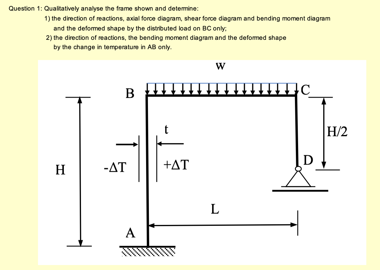 Solved Question 1: Qualitatively analyse the frame shown and | Chegg.com