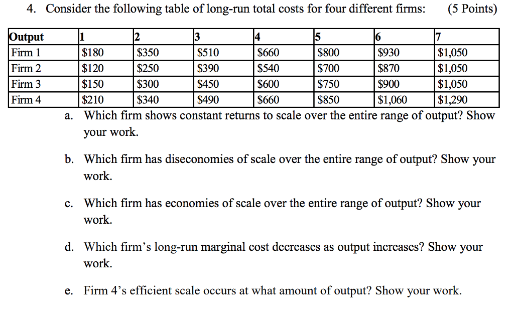 solved-4-consider-the-following-table-of-long-run-total-chegg