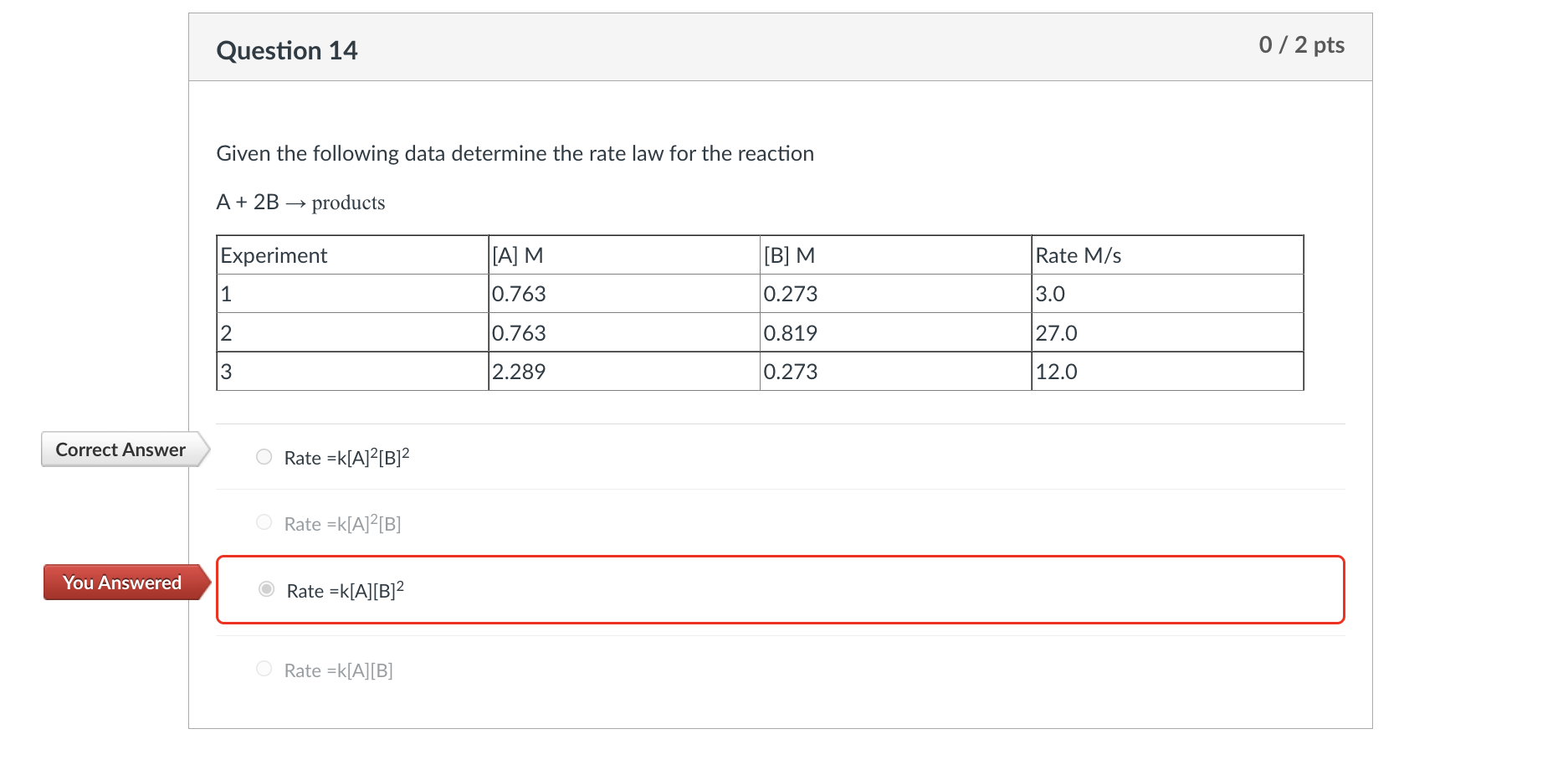 Solved Question 14 0/2 Pts Given The Following Data | Chegg.com