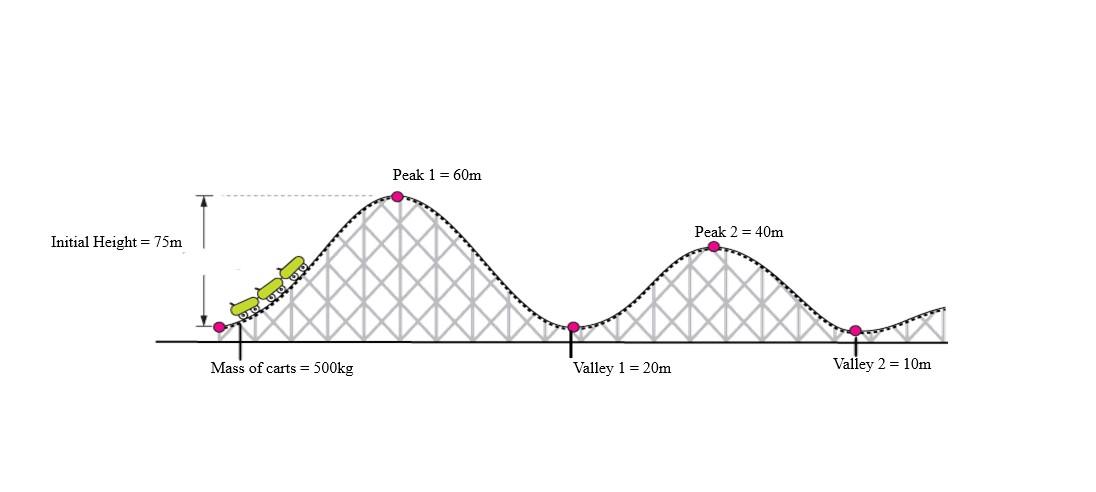 Solved Create a diagram of a roller coaster track Chegg