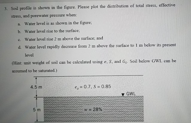 Solved 3. Soil profile is shown in the figure. Please plot | Chegg.com