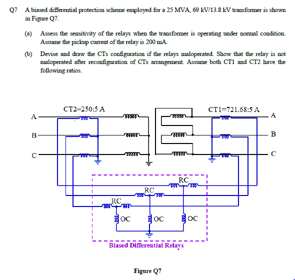 Q7 A biased differential protection scheme employed for a 25 MVA 69 kV/13.8 kV transformer is shown
in Figure 27.
(a) Assess 