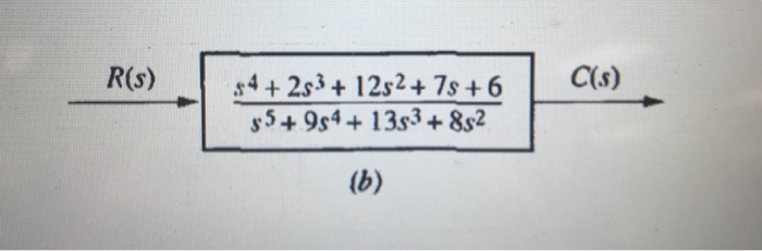 Solved Write the state equations and the output equation for | Chegg.com