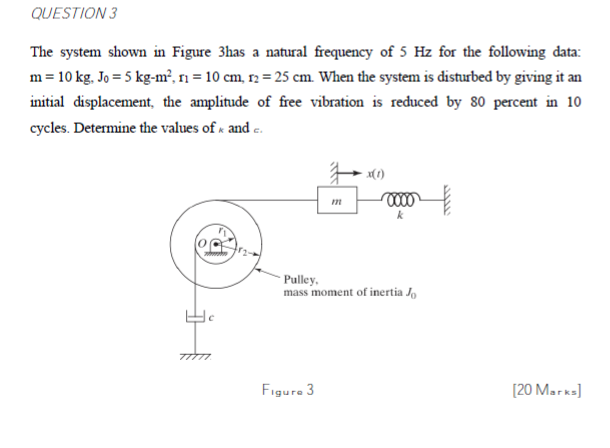 Solved QUESTION 3 The system shown in Figure 3has a natural | Chegg.com