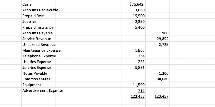 Solved REQUIRED: 1. Analyze each transaction below and | Chegg.com