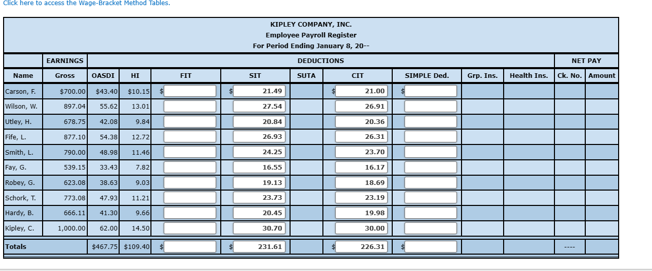 Click here to access the WageBracket Method Tables.