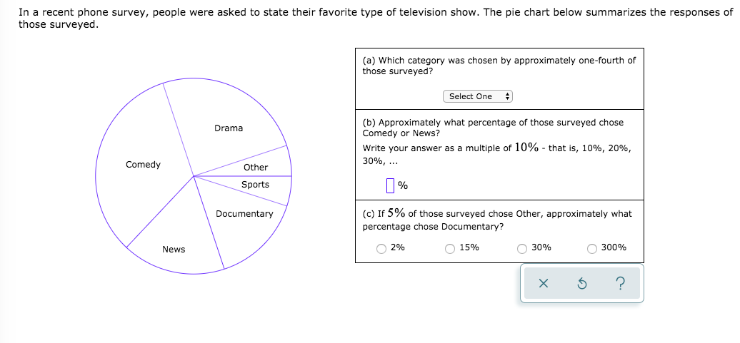 One Fourth Pie Chart