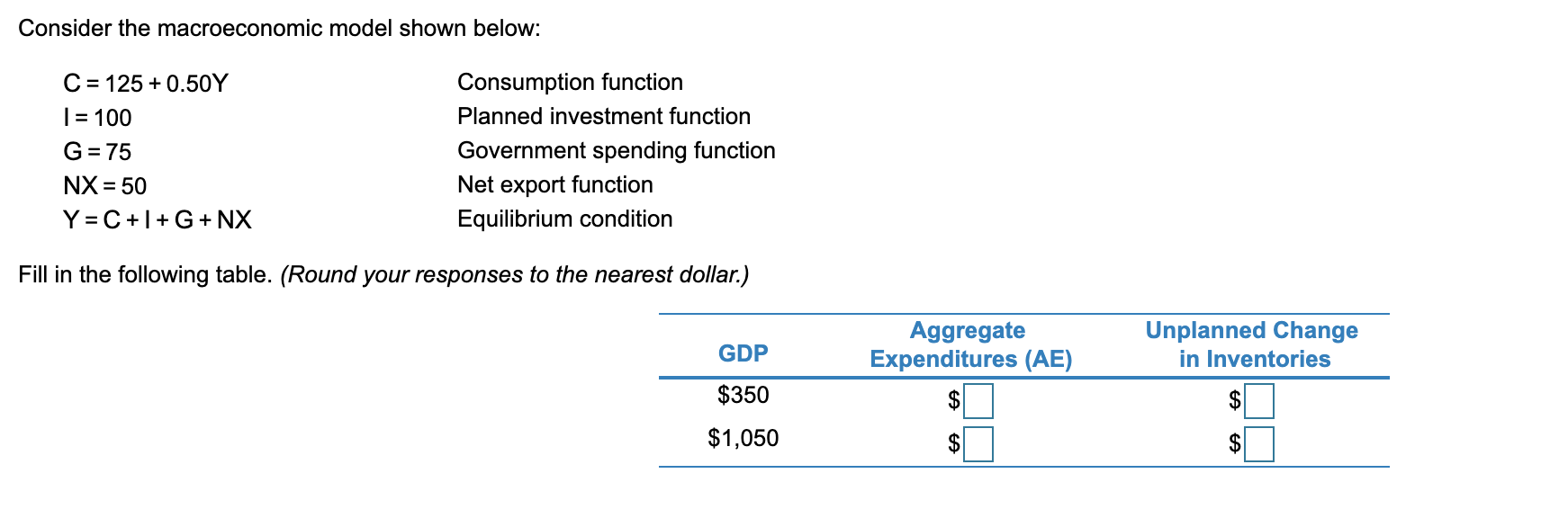 Solved Consider The Macroeconomic Model Shown Below: C 125 | Chegg.com