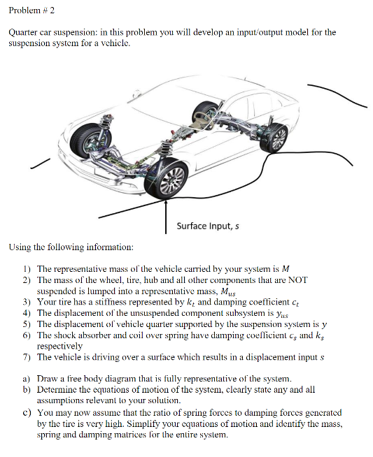 La suspension d'une automobile - Questions de Physique