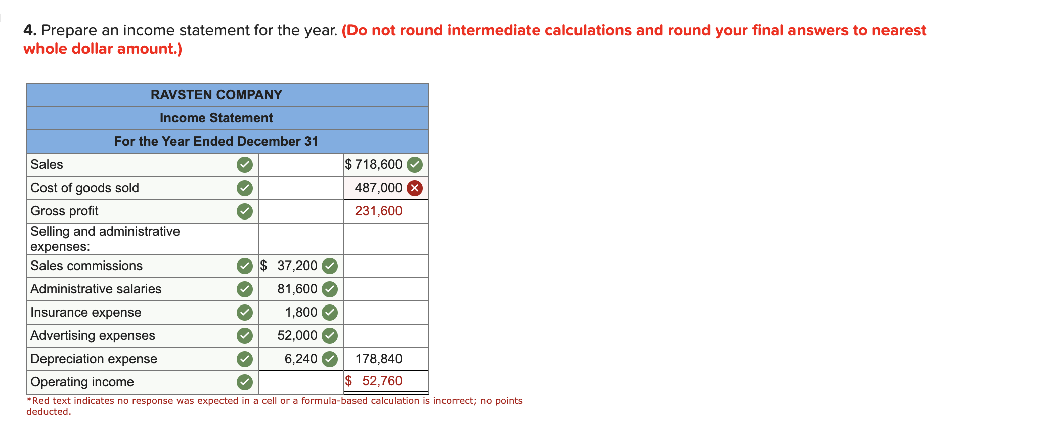 Solved Ravsten Company uses a joborder costing system. On
