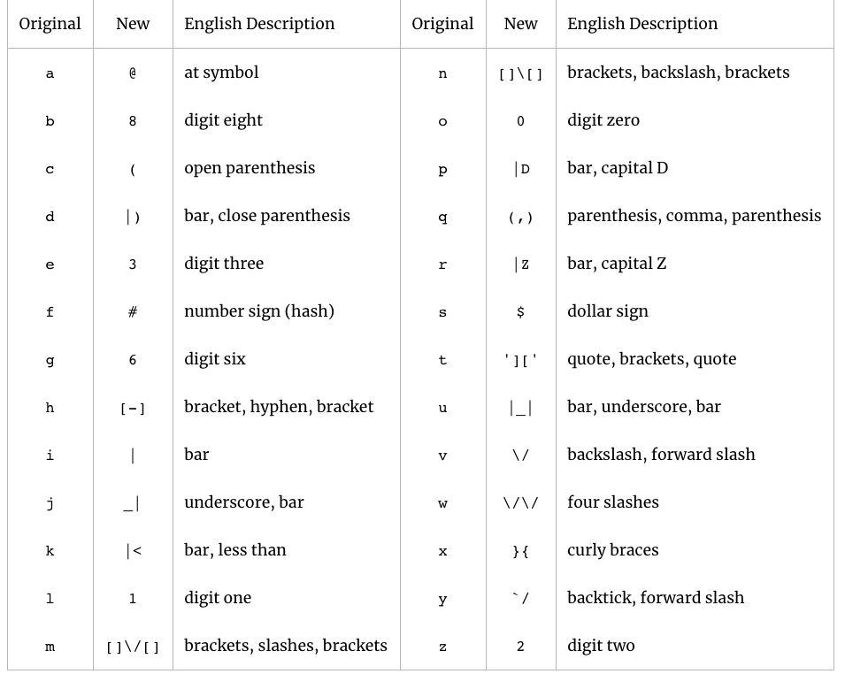 Solved A New Alphabet has been developed for Internet | Chegg.com