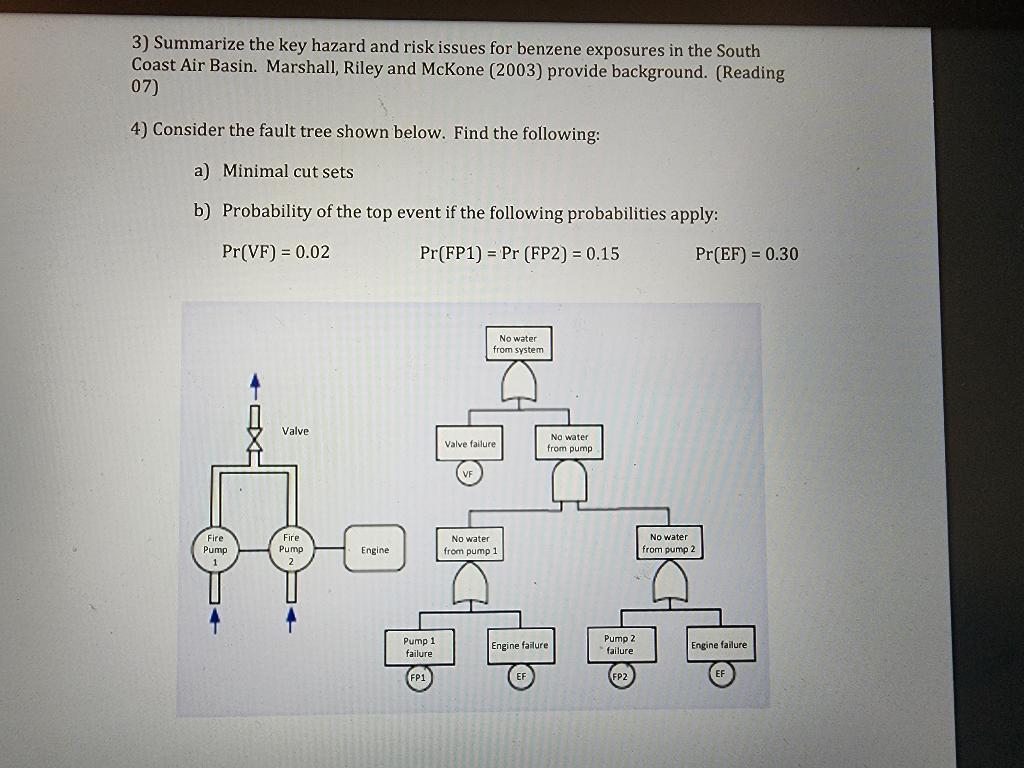 Solved 3) Summarize The Key Hazard And Risk Issues For | Chegg.com