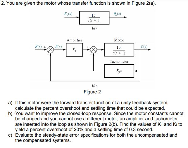 Solved 2. You are given the motor whose transfer function is
