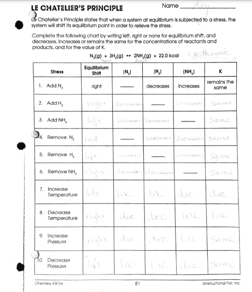 Solved Le Chatelier's Principle Name Le Chateller's 