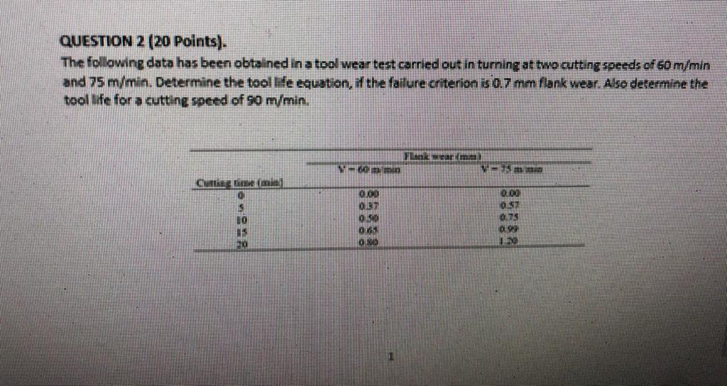 Solved QUESTION 2 (20 Points). The following data has been | Chegg.com