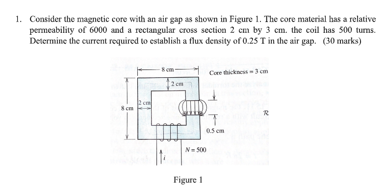 Solved 1. Consider the magnetic core with an air gap as | Chegg.com