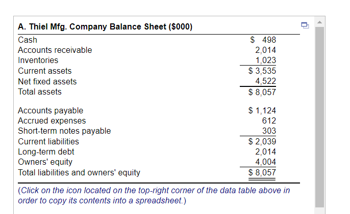 Solved The Balance Sheet And Income Statement For The A. | Chegg.com