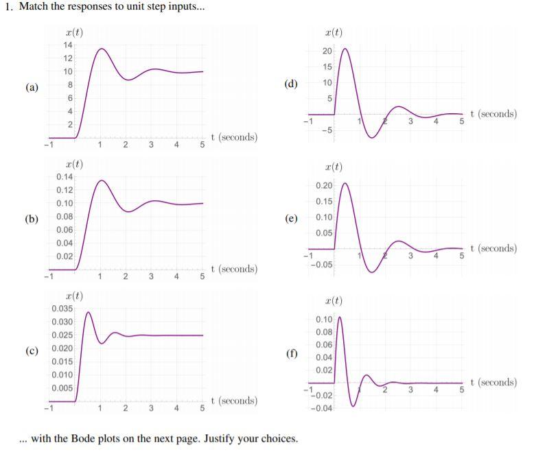 Solved 1. Match the responses to unit step inputs... 14 20 | Chegg.com