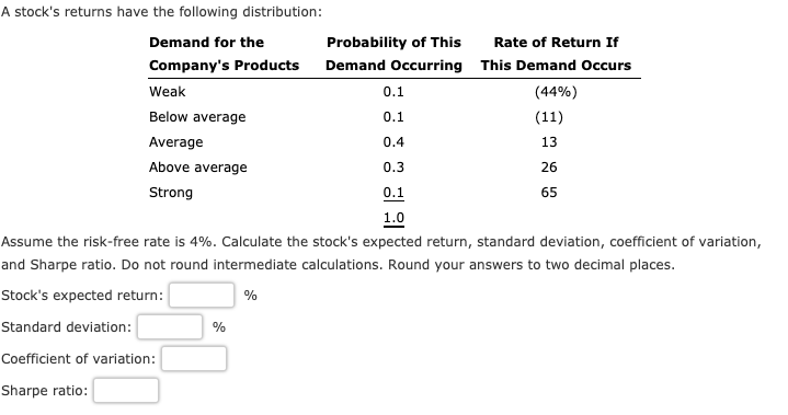 Solved A stock's returns have the following distribution: | Chegg.com