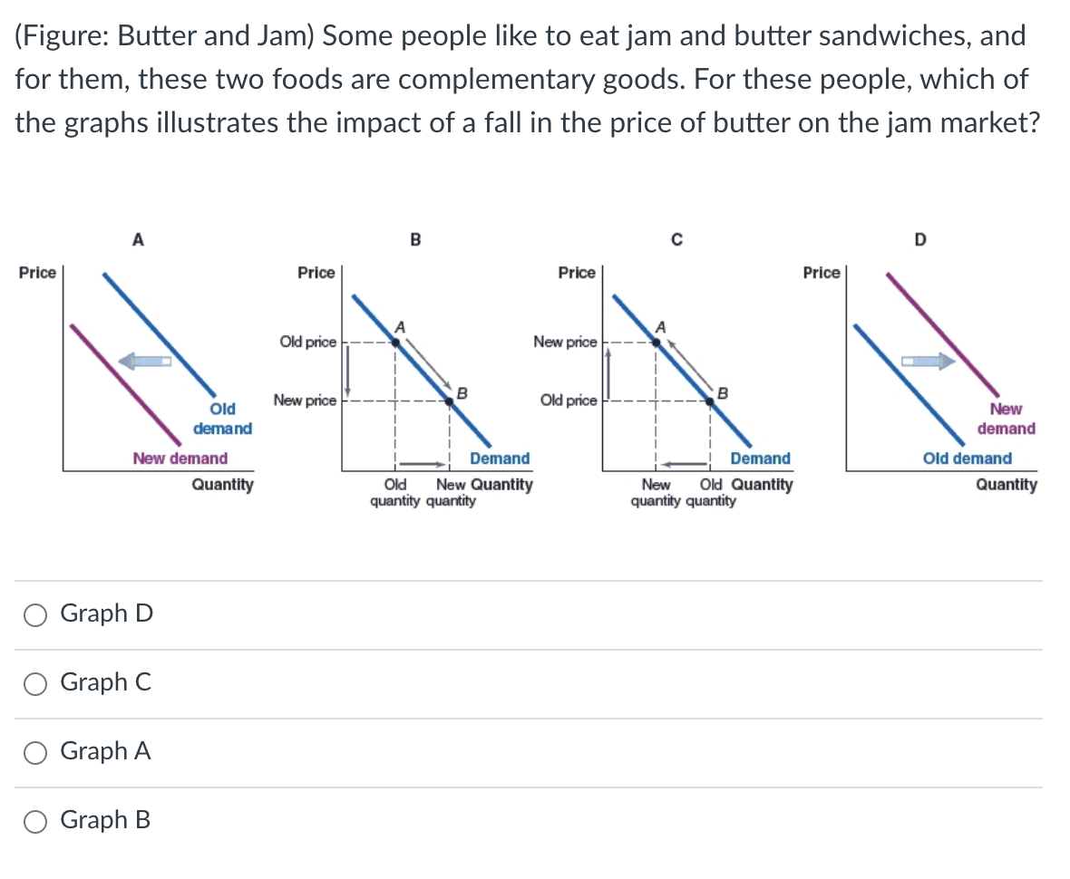 solved-figure-butter-and-jam-some-people-like-to-eat-jam-chegg