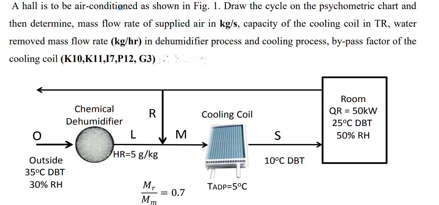 Solved A hall is to be air-conditioned as shown in Fig. 1. | Chegg.com