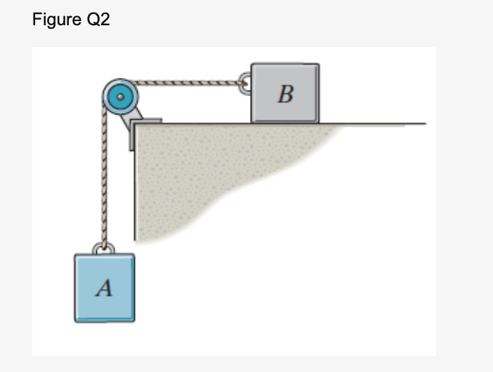 Solved Figure Q2Determine the acceleration of the blocks | Chegg.com