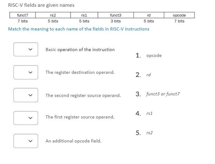 Solved RISC-V Fields Are Given Names Funct7 Rs2 Rs1 Funct3 | Chegg.com