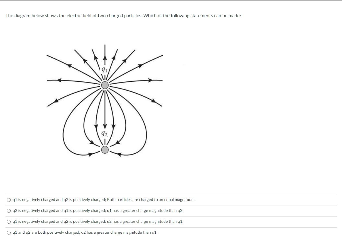Solved The diagram below shows the electric field of two | Chegg.com