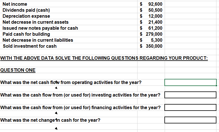 Solved Net income Dividends paid (cash) Depreciation expense | Chegg.com