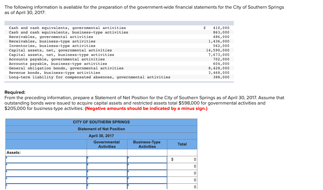 what are restricted assets