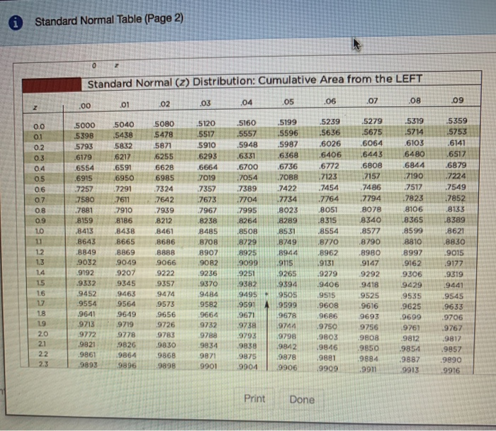 standard normal z score table